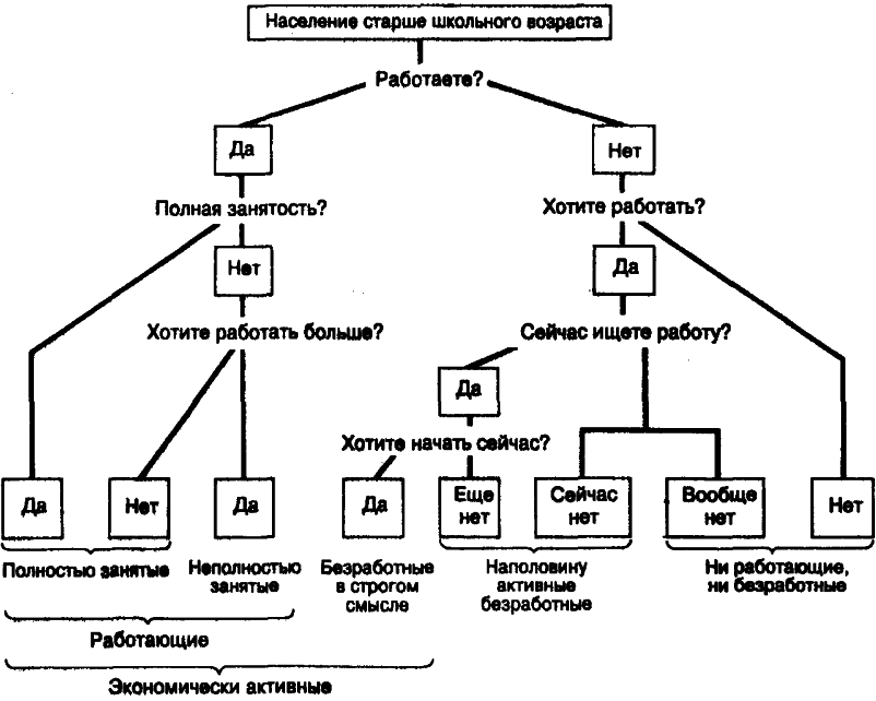 Социология - pic15.png