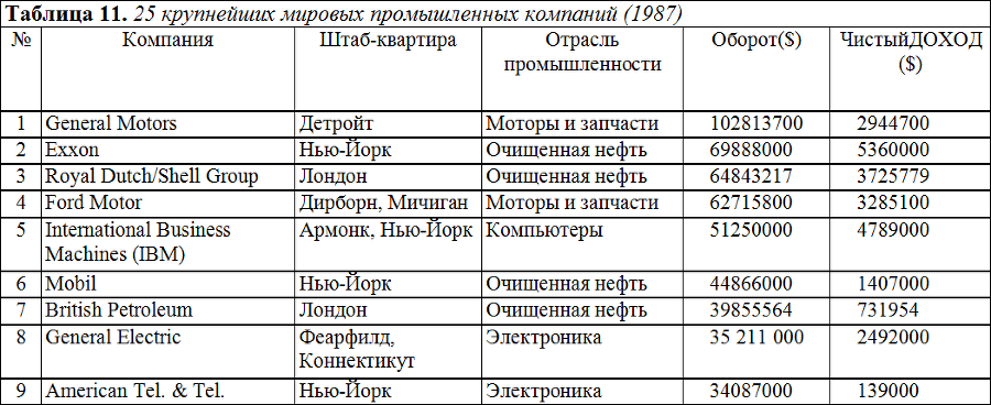 Социология - table12_1.png