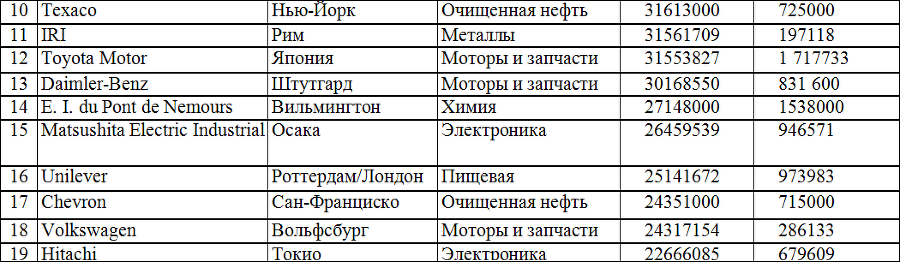 Социология - table12_2.png