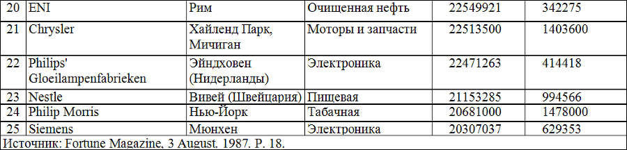 Социология - table12_3.png