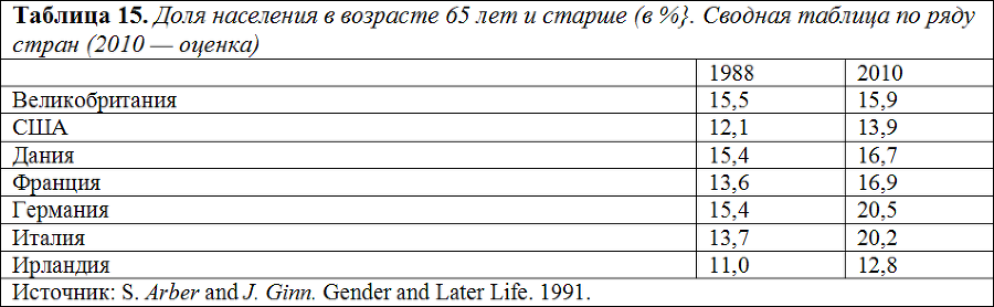 Социология - table16.png