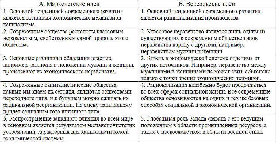 Социология - table19.png