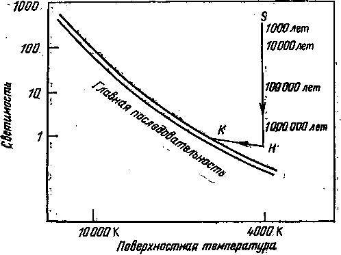 От чёрных облаков к чёрным дырам - _35.jpg
