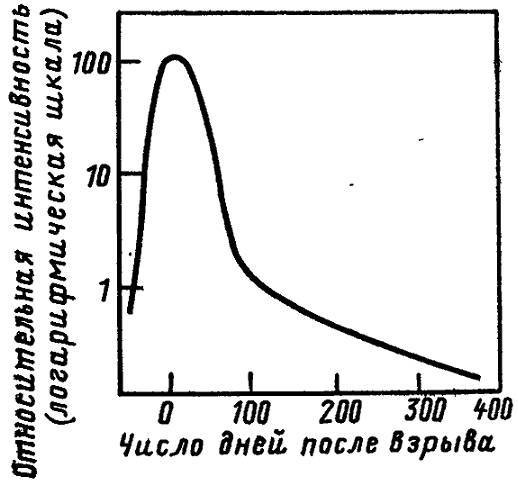 От чёрных облаков к чёрным дырам - _56.jpg