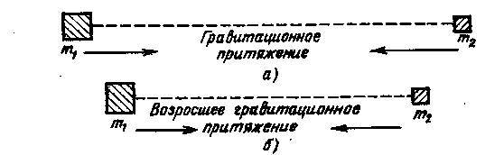 От чёрных облаков к чёрным дырам - _66.jpg