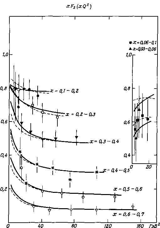 Квантовая хромодинамика: Введение в теорию кварков и глюонов - _37.jpg