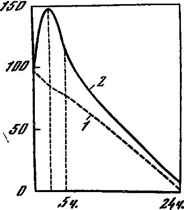 Эволюция биосферы - i_043.png