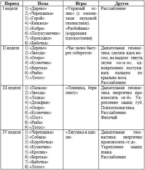 Занятия физической культурой в ДОУ: Основные виды, сценарии занятий - _21.jpg