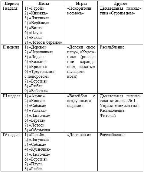 Занятия физической культурой в ДОУ: Основные виды, сценарии занятий - _23.jpg