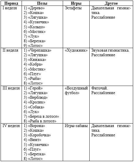 Занятия физической культурой в ДОУ: Основные виды, сценарии занятий - _27.jpg