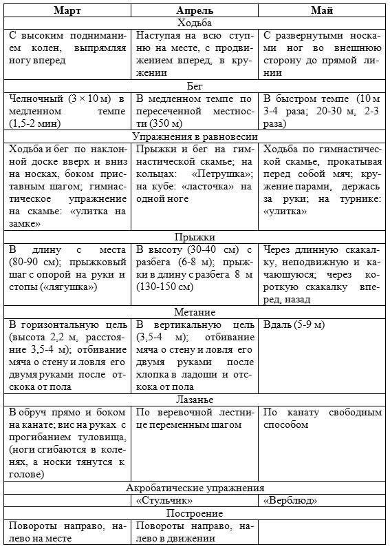 Занятия физической культурой в ДОУ: Основные виды, сценарии занятий - _9.jpg