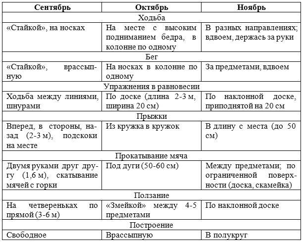 Занятия физической культурой в ДОУ: Основные виды, сценарии занятий - _1.jpg