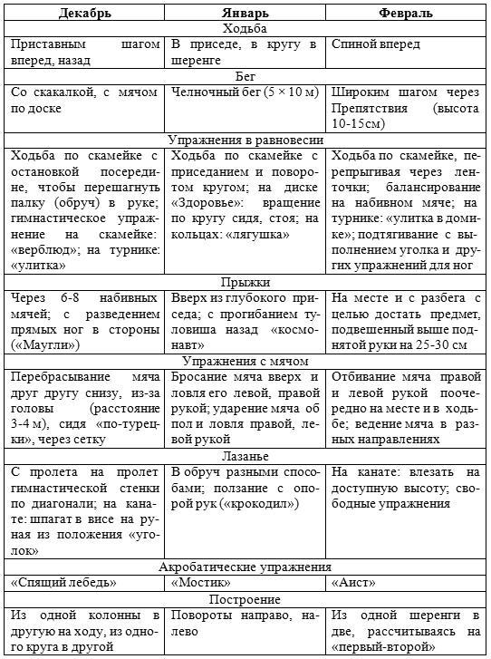 Занятия физической культурой в ДОУ: Основные виды, сценарии занятий - _11.jpg