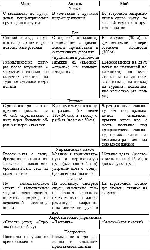 Занятия физической культурой в ДОУ: Основные виды, сценарии занятий - _12.jpg