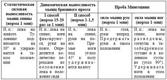 Занятия физической культурой в ДОУ: Основные виды, сценарии занятий - _13.jpg