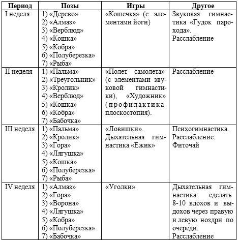 Занятия физической культурой в ДОУ: Основные виды, сценарии занятий - _19.jpg