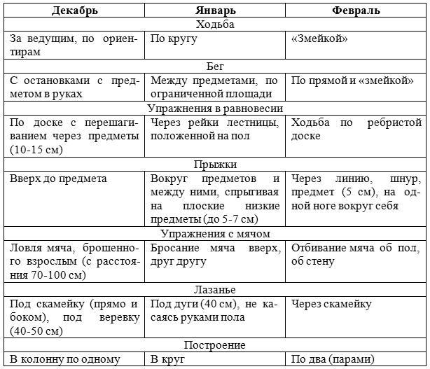 Занятия физической культурой в ДОУ: Основные виды, сценарии занятий - _2.jpg