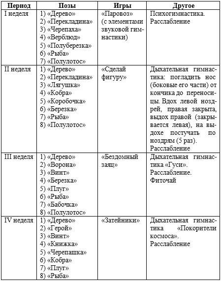 Занятия физической культурой в ДОУ: Основные виды, сценарии занятий - _20.jpg