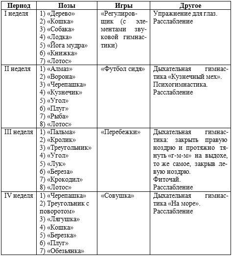 Занятия физической культурой в ДОУ: Основные виды, сценарии занятий - _22.jpg