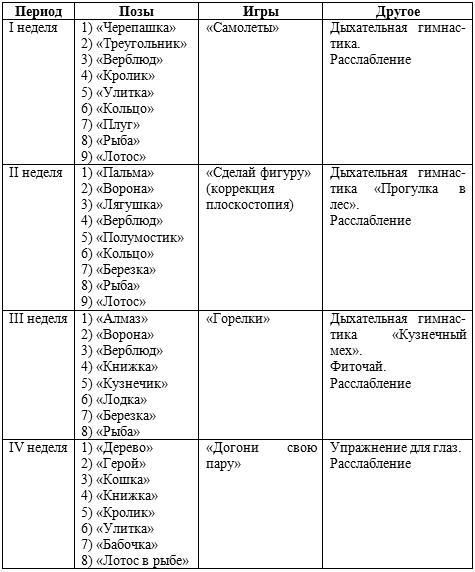 Занятия физической культурой в ДОУ: Основные виды, сценарии занятий - _24.jpg