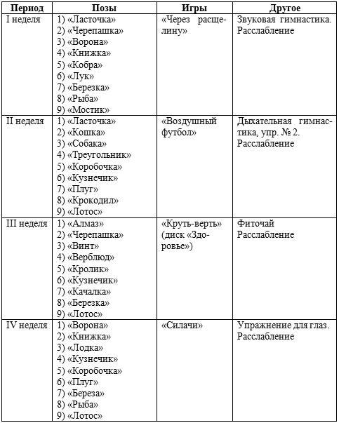 Занятия физической культурой в ДОУ: Основные виды, сценарии занятий - _26.jpg