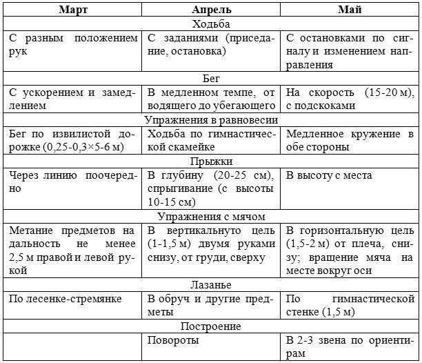 Занятия физической культурой в ДОУ: Основные виды, сценарии занятий - _3.jpg