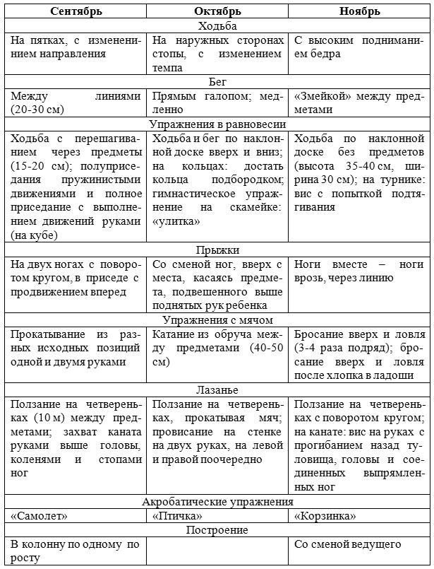 Занятия физической культурой в ДОУ: Основные виды, сценарии занятий - _4.jpg