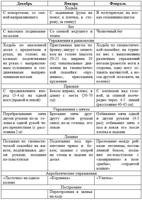 Занятия физической культурой в ДОУ: Основные виды, сценарии занятий - _5.jpg