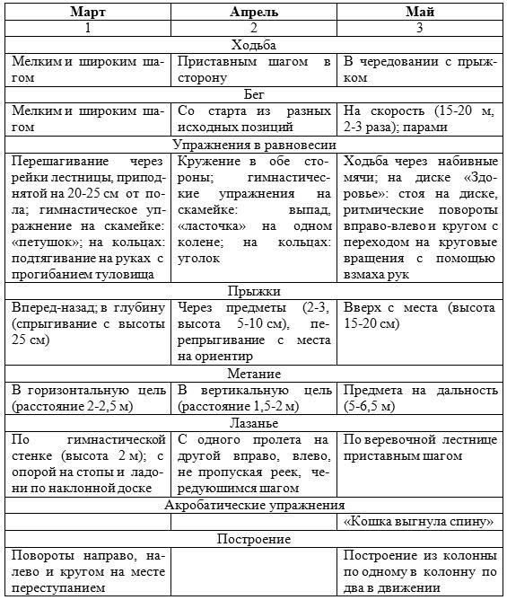 Занятия физической культурой в ДОУ: Основные виды, сценарии занятий - _6.jpg