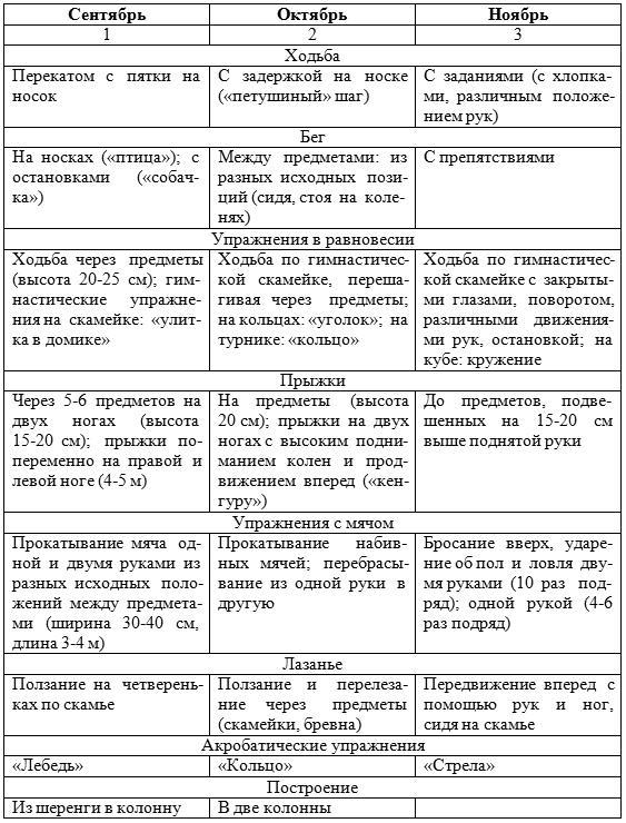 Занятия физической культурой в ДОУ: Основные виды, сценарии занятий - _7.jpg