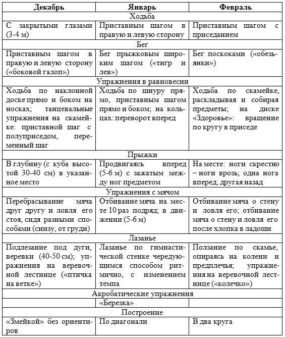 Занятия физической культурой в ДОУ: Основные виды, сценарии занятий - _8.jpg