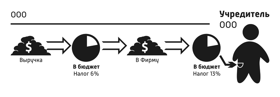 Спаси свой бизнес (СИ) - _5.jpg