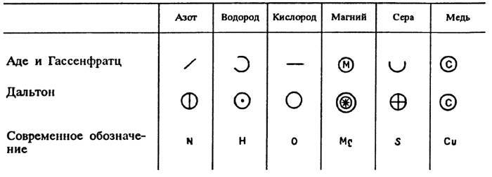 Книга по химии для домашнего чтения - _11.jpg