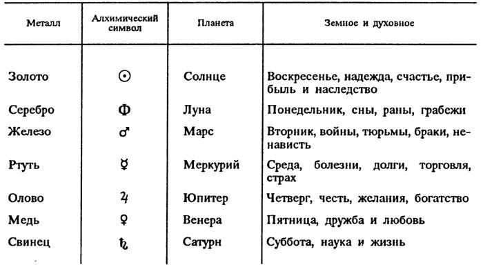 Книга по химии для домашнего чтения - _6.jpg