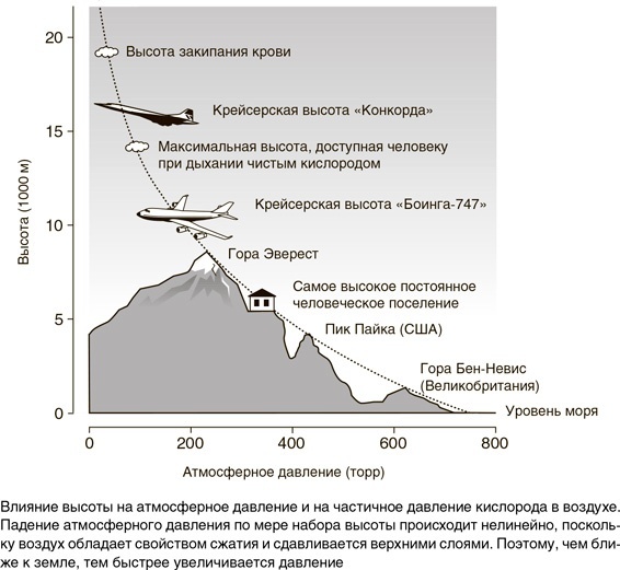 На грани возможного: Наука выживания - i_009.jpg