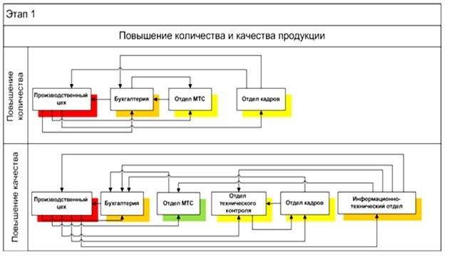 Современная организация: персонал и технологии (СИ) - _3.jpg