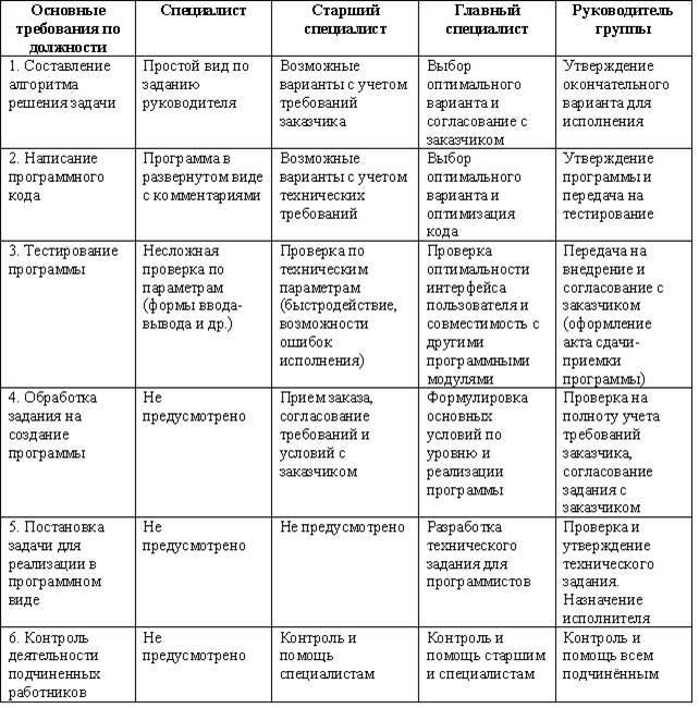 Современная организация: персонал и технологии (СИ) - _4.jpg