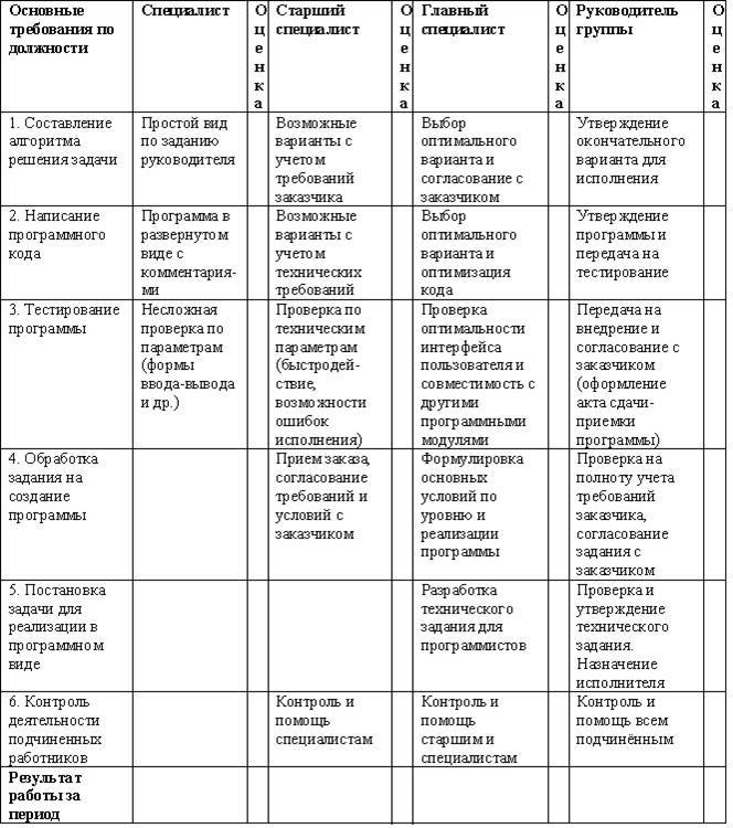 Современная организация: персонал и технологии (СИ) - _5.jpg