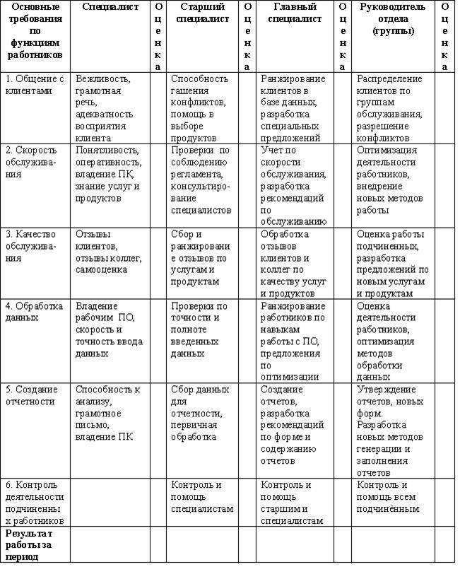 Современная организация: персонал и технологии (СИ) - _6.jpg