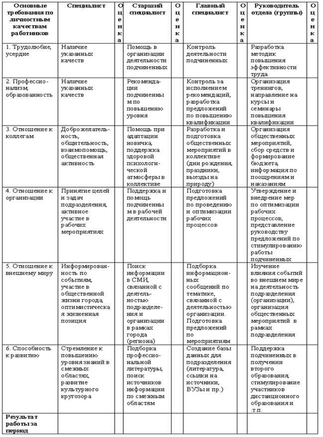 Современная организация: персонал и технологии (СИ) - _7.jpg