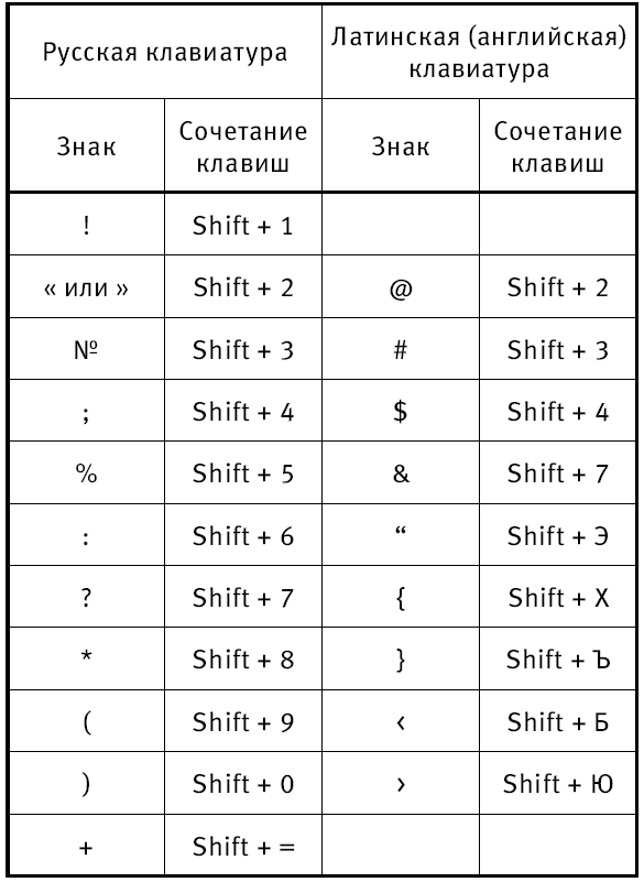 Компьютер! Большой понятный самоучитель. Все подробно и «по полочкам» - i_034.png