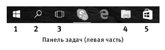 Компьютер! Большой понятный самоучитель. Все подробно и «по полочкам» - i_054.jpg