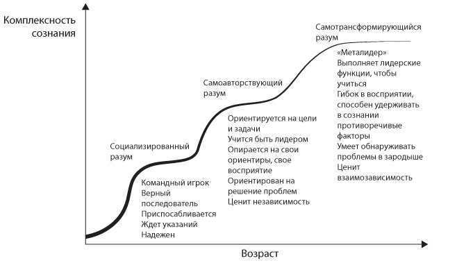 Неприятие перемен. Как преодолеть сопротивление изменениям и раскрыть потенциал организации - i_004.jpg