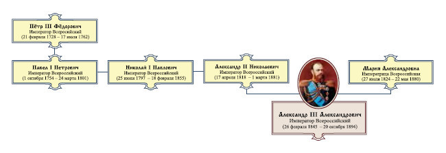 Император Всероссийский Александр III Александрович - i_001.jpg