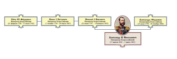 Император Всероссийский Александр II Николаевич - i_001.jpg