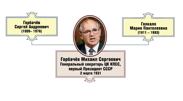 Генеральный секретарь ЦК КПСС, первый президент СССР Михаил Сергеевич Горбачёв - i_001.jpg