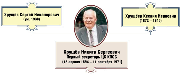 Первый секретарь ЦК КПСС Никита Сергеевич Хрущёв - i_001.jpg