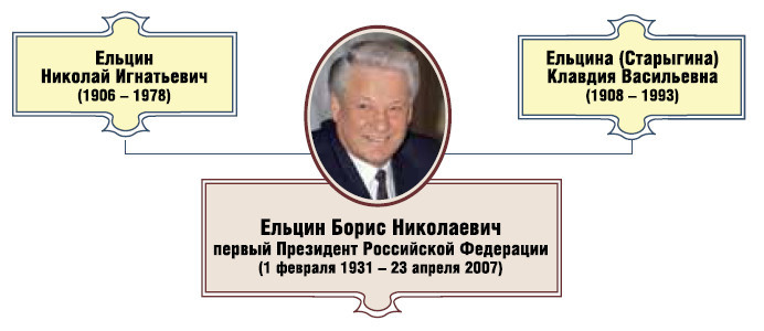 Президент Российской Федерации Борис Николаевич Ельцин - i_001.jpg