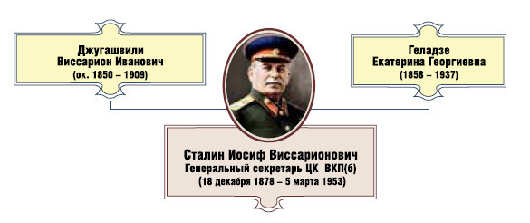 Генеральный секретарь ЦК ВКП(б) Иосиф Виссарионович Сталин - i_001.jpg