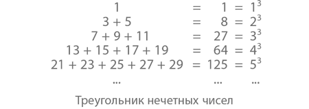 Магия математики: Как найти x и зачем это нужно - i_012.png